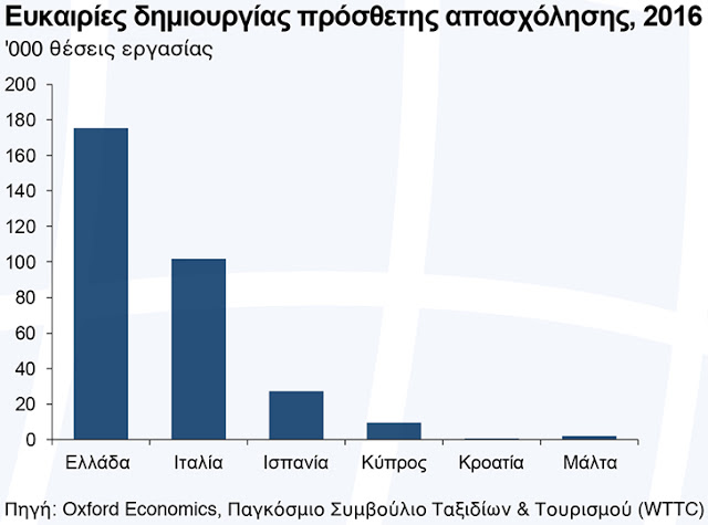 Μόλις το 17% των ταξιδιών οργανώνονται μέσω Διαδικτύου - Φωτογραφία 4