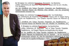 ΠΑΝΑΓΙΩΤΗΣ ΣΤΑΪΚΟΣ προς δημοτική αρχή Ξηρομέρου με αφορμή απασπάσεις υπαλλήλων: Ο σεβασμός δεν επιβάλλεται, αλλά εμπνέεται!!