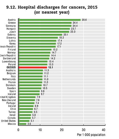 Στο νοσοκομείο κάθε χρόνο ένας στους πέντε 'Έλληνες! - Φωτογραφία 3