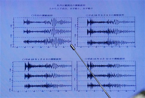 Σεισμούς ως 7,3 ρίχτερ μπορούν να «δώσουν» ρήγματα στο Αιγαίο - Φωτογραφία 1