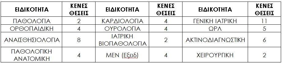 ΙΣΠατρών: Το νομοσχέδιο του ΕΣΥ ήλθε, τα Νοσοκομεία αδειάζουν - Φωτογραφία 2