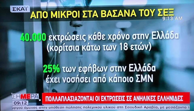 Πολλαπλασιάζονται οι εκτρώσεις σε ανήλικες Ελληνίδες - Φωτογραφία 1