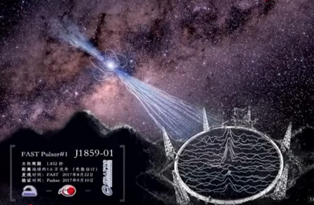 Η Κίνα αναζητεί εξωγήινους με το μεγαλύτερο ραδιοτηλεσκόπιο του κόσμου [video] - Φωτογραφία 3