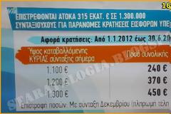 Πώς θα γίνει η επιστροφή των παρανόμως παρακρατηθεντων ποσών υπέρ ΕΟΠΠΥ στους συνταξιούχους (ΠΙΝΑΚΑΣ)