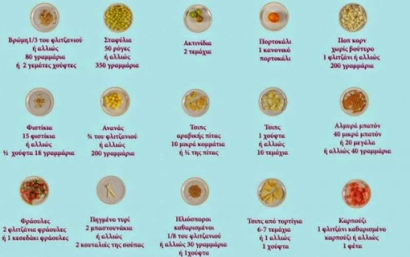 Πώς φαίνονται 100 θερμίδες στο πιάτο μας; - Φωτογραφία 1