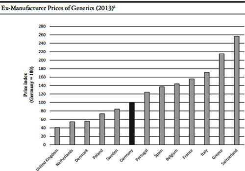 Γιατί είναι ακριβά τα γενόσημα φάρμακα στην Ελλάδα - Φωτογραφία 2