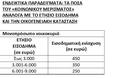 ΑΠΟΚΛΕΙΣΤΙΚΟ! Κοινωνικό μέρισμα 2017: Διορθώνονται τα εισοδηματικά κριτήρια, αίτηση στο koinonikomerisma.gr - Φωτογραφία 2