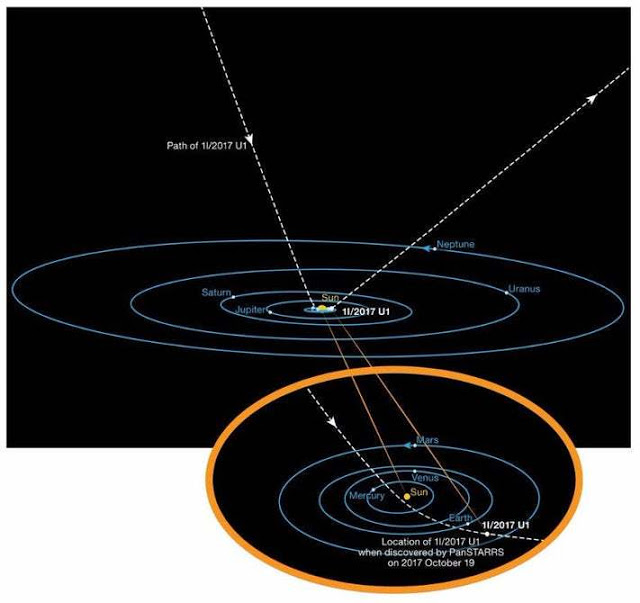 Oumuamua: Ο πρώτος διαστρικός αστεροειδής που εισέρχεται στο Ηλιακό Σύστημα [video] - Φωτογραφία 2