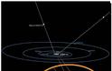 Oumuamua: Ο πρώτος διαστρικός αστεροειδής που εισέρχεται στο Ηλιακό Σύστημα [video] - Φωτογραφία 2
