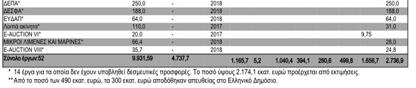 «Ήρθε και η ώρα» της ΔΕΗ: Πωλείται το 2018 έναντι 100 εκατ. ευρώ - Φωτογραφία 3