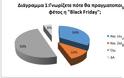 Black Friday: Ολα όσα πρέπει να γνωρίζουν οι καταναλωτές για τις εκπτώσεις έως 80% - Φωτογραφία 2