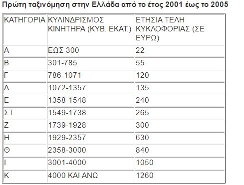 Αναρτήθηκαν τα Τέλη Κυκλοφορίας 2018 - Πώς θα τα εκτυπώσετε και πώς θα τα εξοφλήσετε σε έως 12 άτοκες δόσεις - Φωτογραφία 6