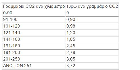 Αναρτήθηκαν τα Τέλη Κυκλοφορίας 2018 - Πώς θα τα εκτυπώσετε και πώς θα τα εξοφλήσετε σε έως 12 άτοκες δόσεις - Φωτογραφία 8