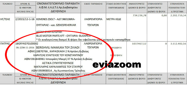 Εύβοια: Πρατηριούχος υγρών καυσίμων από Ψαχνά και δύο ιδιώτες από Αρτάκη εμπλέκονται σε υποθέσεις λαθρεμπορίας - Δείτε όλα τα ονόματα! - Φωτογραφία 2