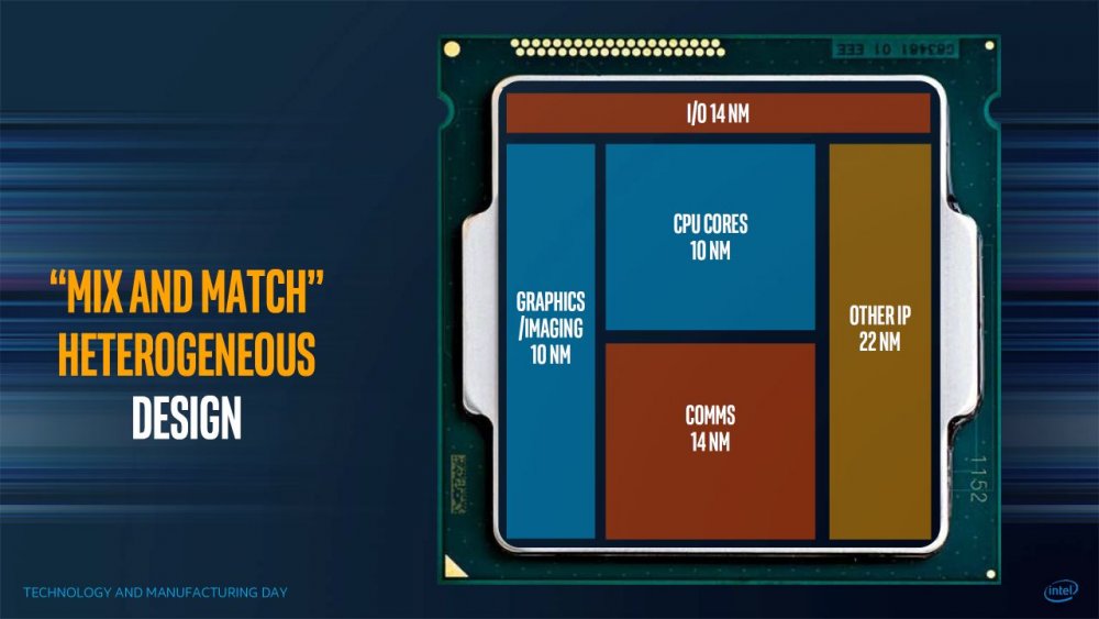 Η Intel αλλάζει ριζικά τα Server σχέδιά της - Φωτογραφία 1