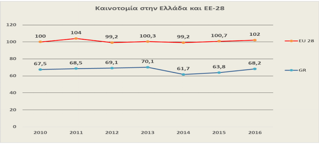 Το ελληνικό «παράδοξο» και η οικονομία της γνώσης - Φωτογραφία 2