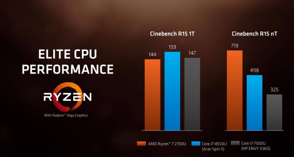 Η AMD Vega GPU των Ryzen Mobile έχει DDR4 μνήμη - Φωτογραφία 1