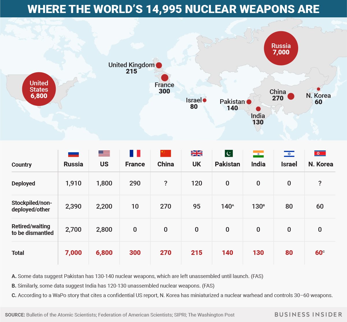 Οι χώρες που ανήκουν στο πυρηνικό κλάμπ και η ισχύς που έχουν - ΧΑΡΤΕΣ - Φωτογραφία 3