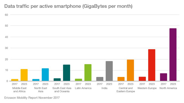 Περισσότερες από 1 δις συνδρομές 5G, παγκοσμίως, το 2023 - Φωτογραφία 5