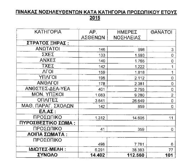 Οι ήρωες του 401 ΓΣΝΑ και η αλήθεια των αριθμών για το ποιους και πόσους εξυπηρετούν - Φωτογραφία 2