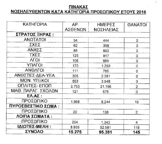 Οι ήρωες του 401 ΓΣΝΑ και η αλήθεια των αριθμών για το ποιους και πόσους εξυπηρετούν - Φωτογραφία 3