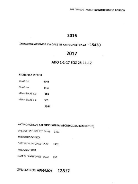 Οι ήρωες του 401 ΓΣΝΑ και η αλήθεια των αριθμών για το ποιους και πόσους εξυπηρετούν - Φωτογραφία 4