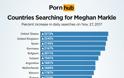 2.208% αυξήθηκαν οι αναζητήσεις για τη Μέγκαν Μαρκλ στο Pornhub! - Φωτογραφία 3