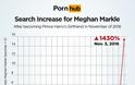 2.208% αυξήθηκαν οι αναζητήσεις για τη Μέγκαν Μαρκλ στο Pornhub! - Φωτογραφία 4