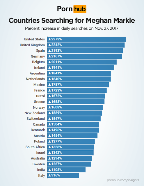 2.208% αυξήθηκαν οι αναζητήσεις για τη Μέγκαν Μαρκλ στο Pornhub! - Φωτογραφία 3