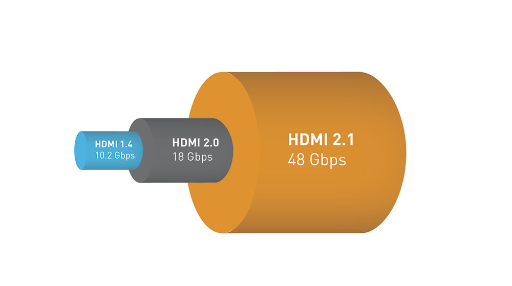 HDMI 2.1: πρότυπο πολλαπλασιάζει το bandwidth! - Φωτογραφία 1