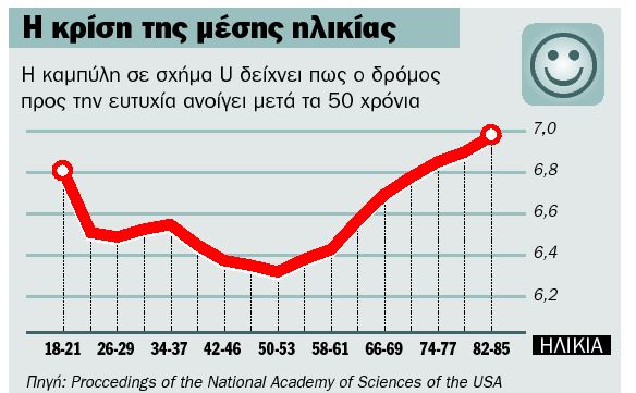 Η ζωή ξαναρχίζει στα 46 - Φωτογραφία 2