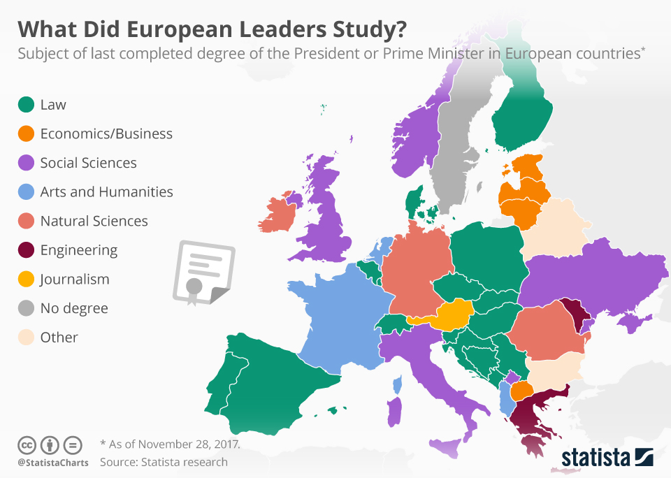 Τι έχουν σπουδάσει οι ηγέτες των χωρών της Ευρώπης (και ο μοναδικός ηγέτης που δεν έχει πτυχίο) - Φωτογραφία 2