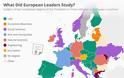 Τι έχουν σπουδάσει οι ηγέτες των χωρών της Ευρώπης (και ο μοναδικός ηγέτης που δεν έχει πτυχίο)