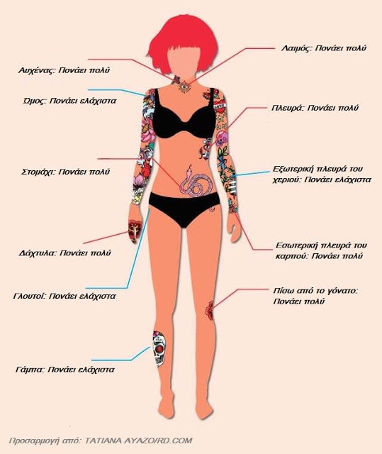 Σε ποια σημεία του σώματος πονάει περισσότερο το τατουάζ [γράφημα] - Φωτογραφία 2