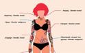 Σε ποια σημεία του σώματος πονάει περισσότερο το τατουάζ [γράφημα] - Φωτογραφία 2