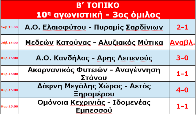 Β΄ΤΟΠΙΚΟ (10η αγ): Απρόσμενη ισοπαλία του ΑΚΑΡΝΑΝΙΚΟΥ ΦΥΤΕΙΩΝ 1-1 με την ΣΤΑΝΟΥ - Φωτογραφία 1