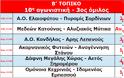 Β΄ΤΟΠΙΚΟ (10η αγ): Απρόσμενη ισοπαλία του ΑΚΑΡΝΑΝΙΚΟΥ ΦΥΤΕΙΩΝ 1-1 με την ΣΤΑΝΟΥ - Φωτογραφία 1