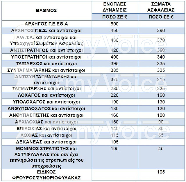 Νέο μισθολόγιο: Όλα όσα πρέπει να γνωρίζετε για βασικό μισθό και επιδόματα - Φωτογραφία 3