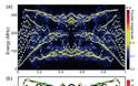 Προσομοίωση της πεταλούδας Hofstadter σε κβαντικό υπολογιστή - Φωτογραφία 2