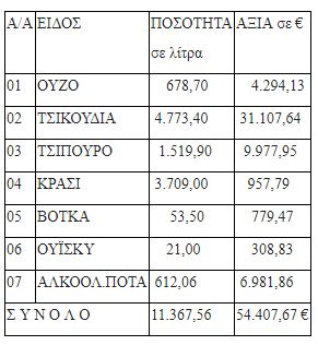 Το X-Ray της ΑΑΔΕ κατάσχεσε κοντέινερ με 10 εκατ. πακέτα τσιγάρα! - Φωτογραφία 2