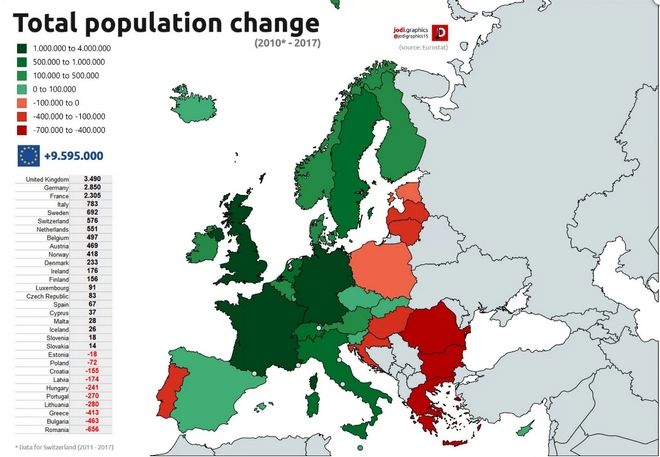 Χάρτης: Πώς έχει αλλάξει ο πληθυσμός στις χώρες της Ευρώπης τα τελευταία εφτά χρόνια - Φωτογραφία 2
