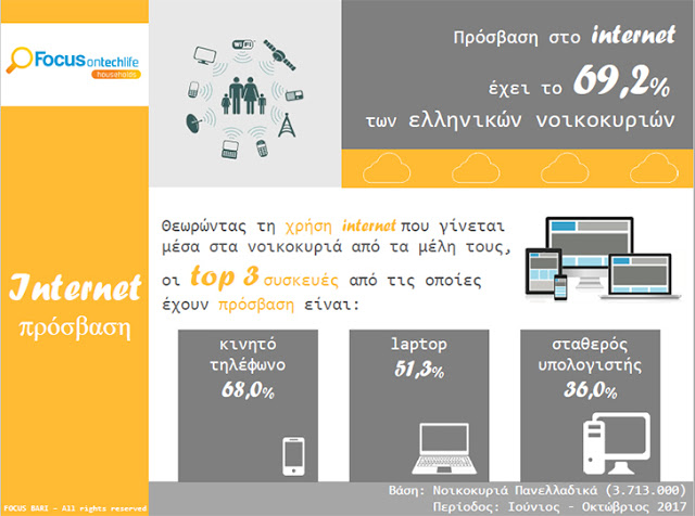 Στις 3,1 ώρες η μέση ημερήσια χρήση του Διαδικτύου στην Ελλάδα - Φωτογραφία 3