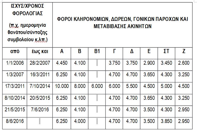 Επιστρέφει λεφτά στους ιδιοκτήτες ακινήτων του Ψυχικού η εφορία - Φωτογραφία 4