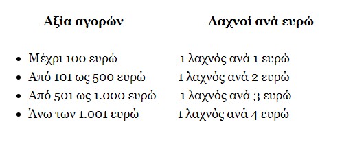 Λοταρία αποδείξεων: Ξεκινούν οι πρώτες πληρωμές - Πότε θα γίνει η επόμενη κλήρωση - Φωτογραφία 2