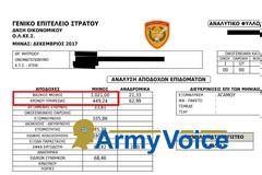 Ιδού ο ωμός εμπαιγμός αστυνομικών, πυροσβεστών και λιμενικών - Τί κάνει η πολιτική ηγεσία της Κατεχάκη;