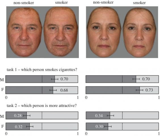 Νέα έρευνα αποκαλύπτει: Το κάπνισμα σε κάνει λιγότερο ή περισσότερο ελκυστικό; - Φωτογραφία 2
