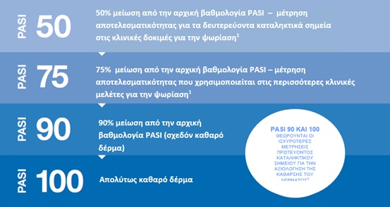 Υπάρχει αποτελεσματική θεραπεία για την ψωρίαση; - Φωτογραφία 2