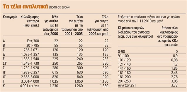 Τέλη κυκλοφορίας 2018 - Εκτυπώστε τα με ένα κλικ ΕΔΩ - Φωτογραφία 2