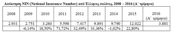 Χάρτης: Πόσοι (και πού) είναι οι Έλληνες του εξωτερικού - Φωτογραφία 3