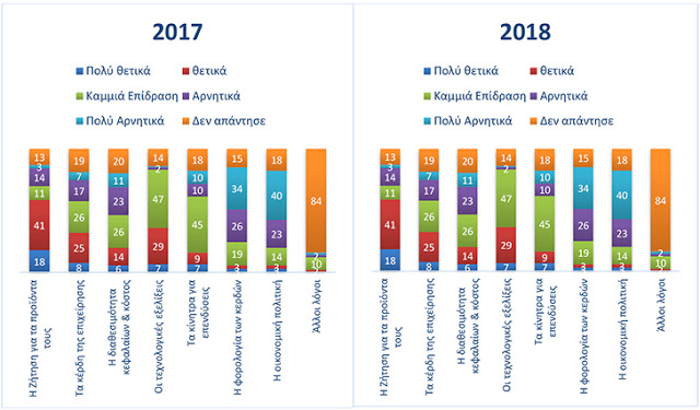 Οι τεχνολογικές εξελίξεις καθορίζουν την επενδυτική ατζέντα του 2018 - Φωτογραφία 2